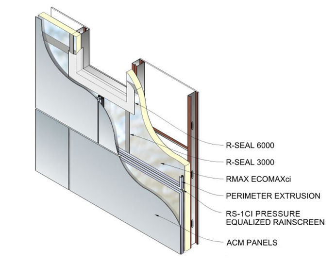 RS-1CI | Continous Assembly System - Ultra Screen Composites